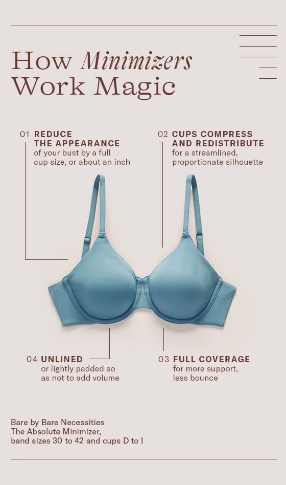 Minimizer Bras 101  Supporting Details - Bare Necessities